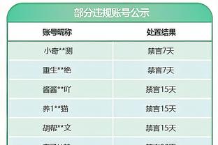 明日篮网战骑士 卡梅隆-约翰逊与芬尼-史密斯因伤缺阵